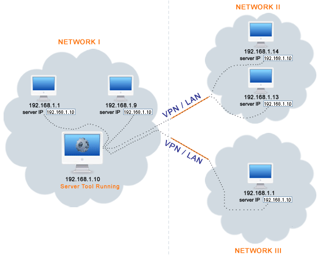 Server Service Tool